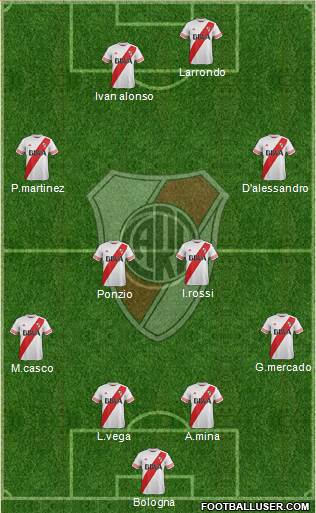 River Plate Formation 2016
