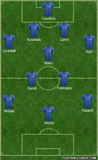 Chelsea Formation 2016