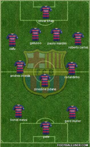 F.C. Barcelona Formation 2016