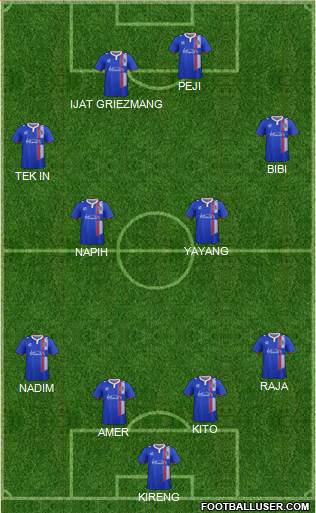 Carlisle United Formation 2016