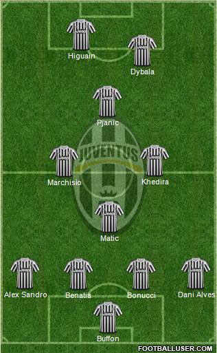 Juventus Formation 2016