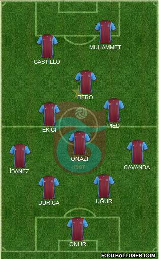 Trabzonspor Formation 2016