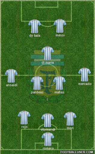 Argentina Formation 2016