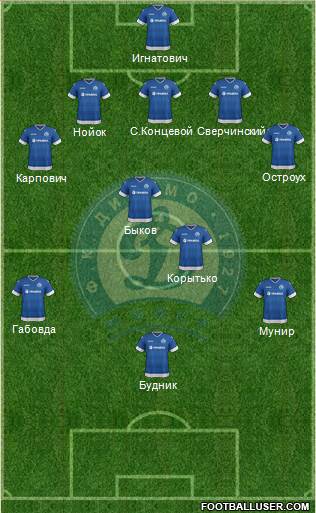 Dinamo Minsk 5-4-1 football formation