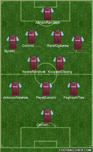 West Ham United Formation 2016