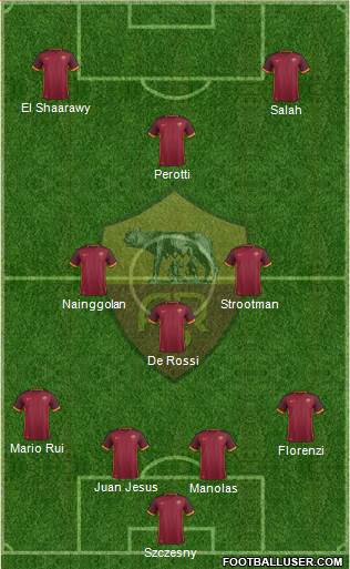 AS Roma Formation 2016
