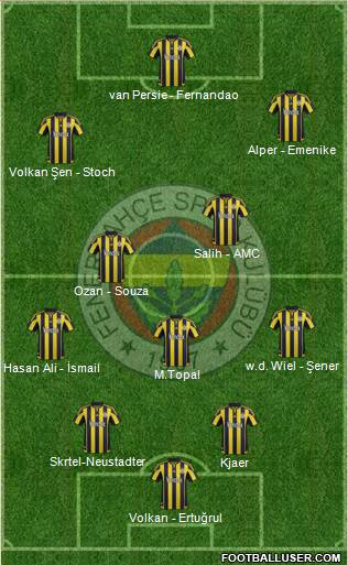 Fenerbahçe SK Formation 2016
