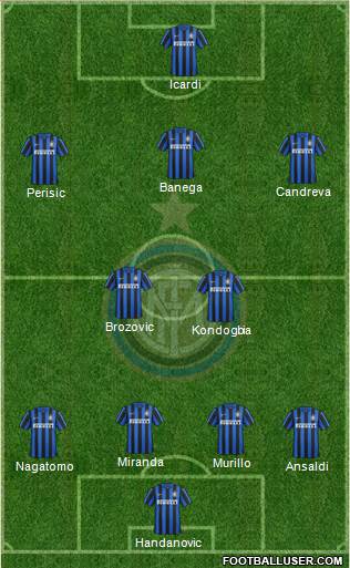 F.C. Internazionale Formation 2016