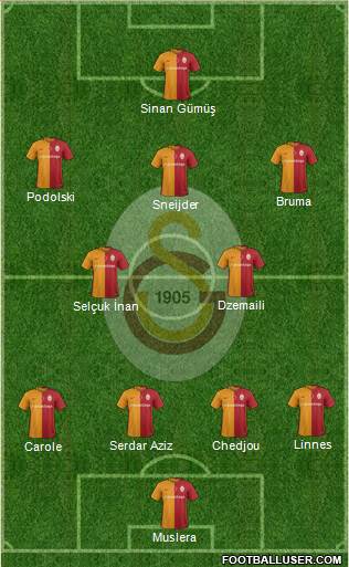 Galatasaray SK Formation 2016