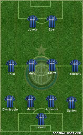 F.C. Internazionale Formation 2016