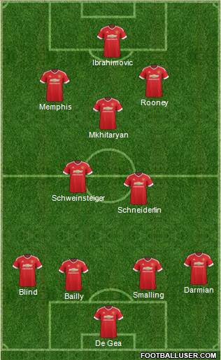 Manchester United Formation 2016
