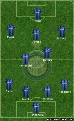 F.C. Internazionale Formation 2016
