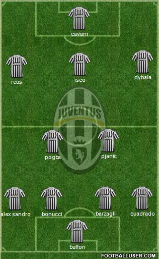 Juventus Formation 2016