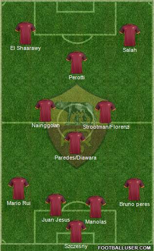 AS Roma Formation 2016