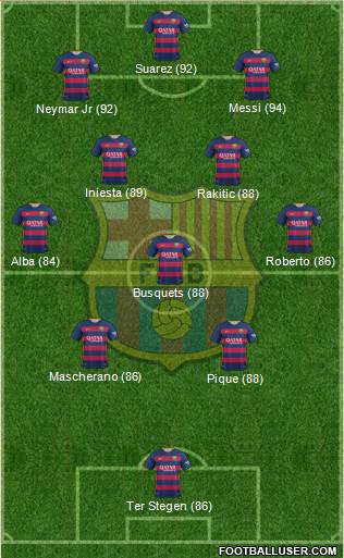 F.C. Barcelona Formation 2016