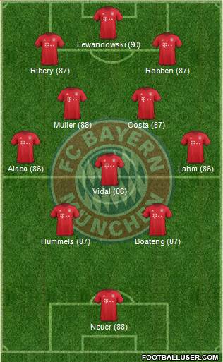 FC Bayern München Formation 2016