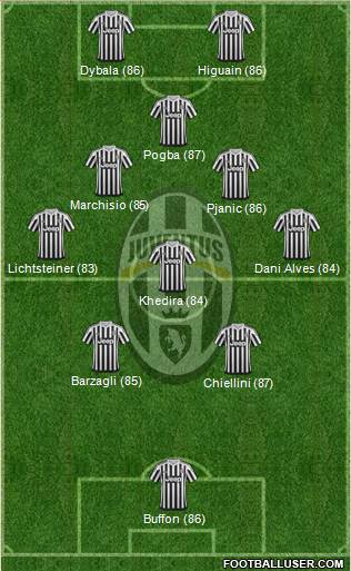 Juventus Formation 2016