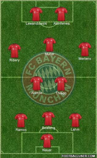 FC Bayern München Formation 2016