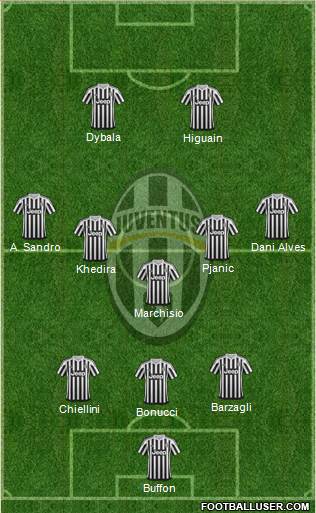 Juventus Formation 2016