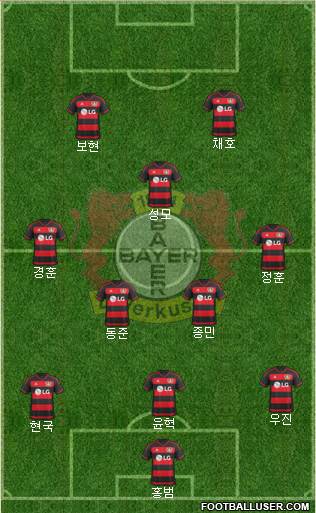 Bayer 04 Leverkusen Formation 2016