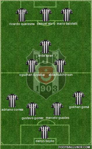 Besiktas JK Formation 2016