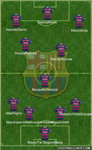 F.C. Barcelona Formation 2016