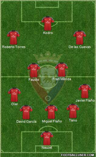 C. At. Osasuna Formation 2016