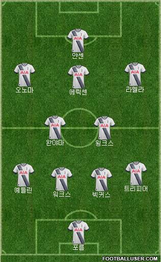 Tottenham Hotspur Formation 2016