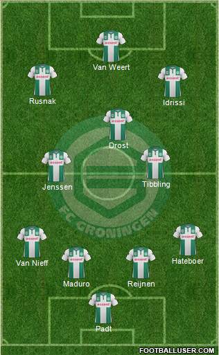 FC Groningen Formation 2016