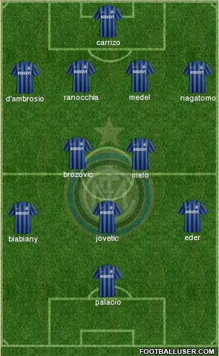 F.C. Internazionale Formation 2016