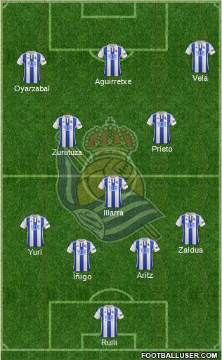 Real Sociedad S.A.D. Formation 2016