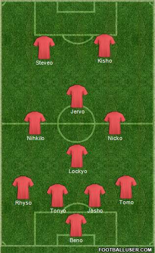 Manchester United Formation 2016