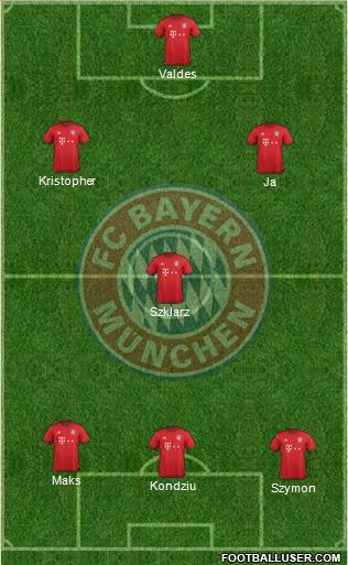 FC Bayern München Formation 2016