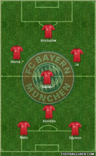 FC Bayern München Formation 2016