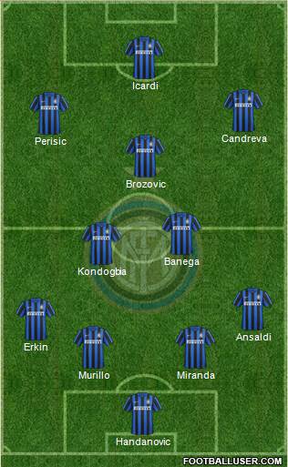 F.C. Internazionale Formation 2016