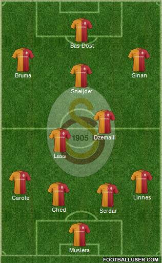 Galatasaray SK Formation 2016