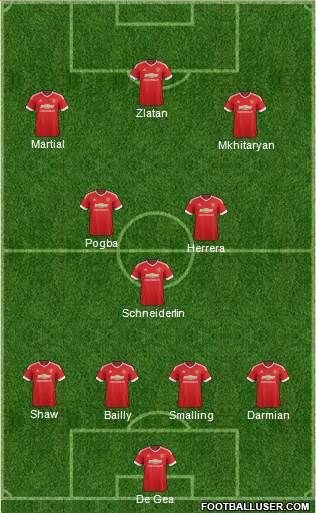 Manchester United Formation 2016