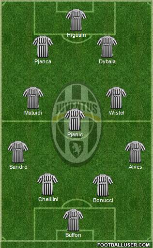 Juventus Formation 2016