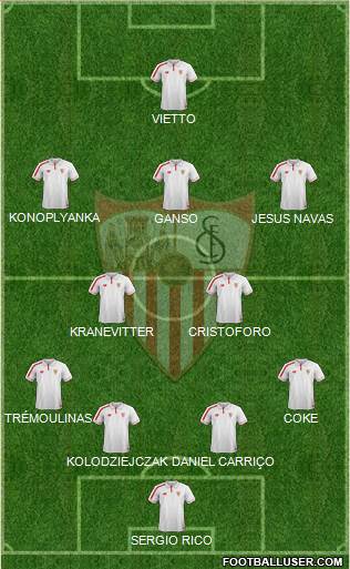 Sevilla F.C., S.A.D. Formation 2016