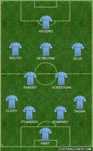 Manchester City Formation 2016