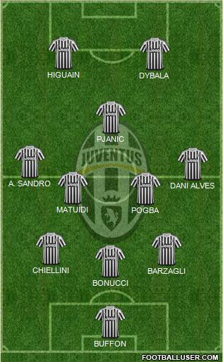 Juventus Formation 2016