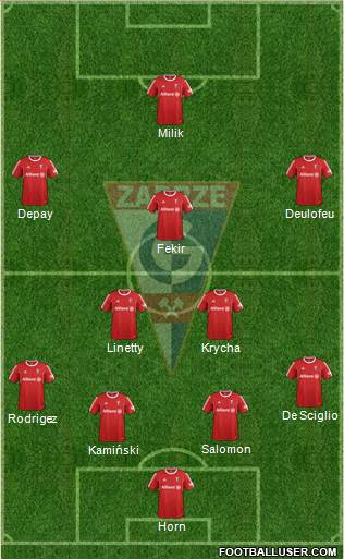 Gornik Zabrze Formation 2016