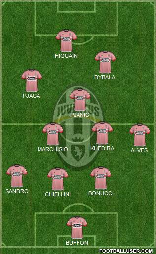 Juventus Formation 2016