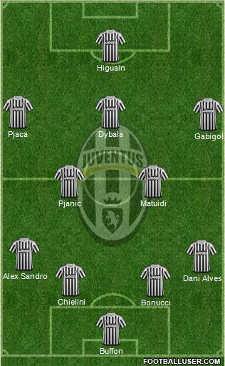 Juventus Formation 2016