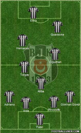 Besiktas JK Formation 2016