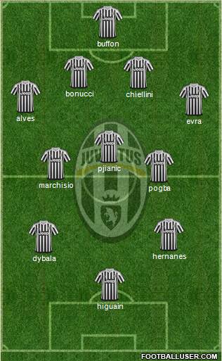 Juventus Formation 2016