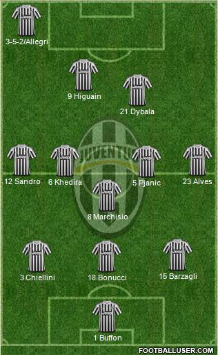 Juventus Formation 2016