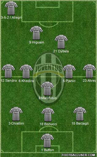 Juventus Formation 2016