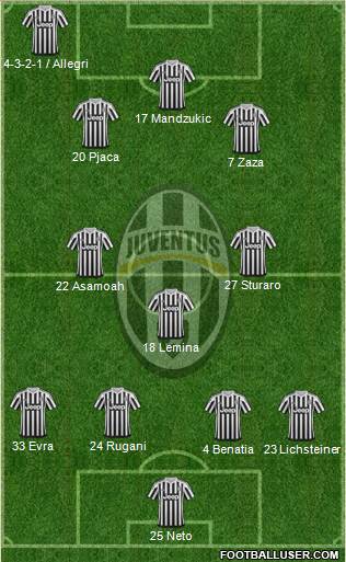 Juventus Formation 2016