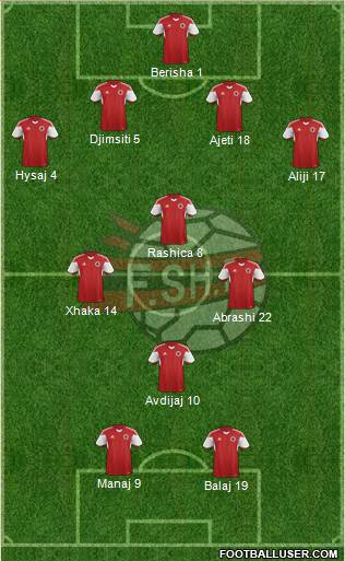 Albania Formation 2016